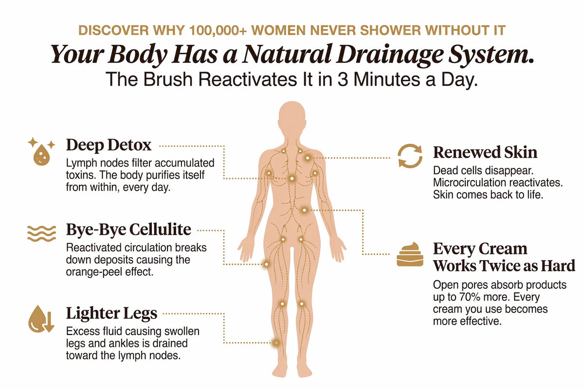 Body Brush iBrushy™