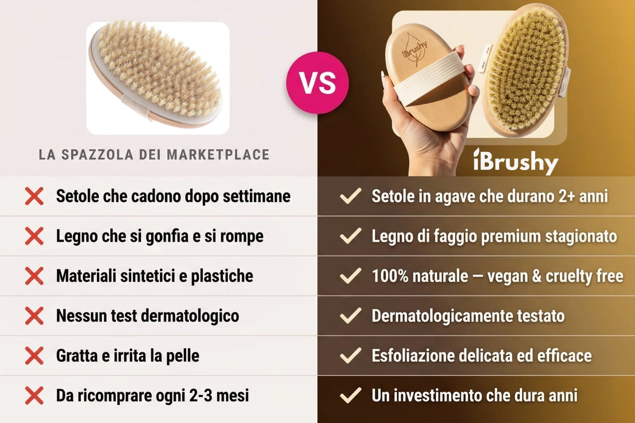 Body Brush iBrushy™