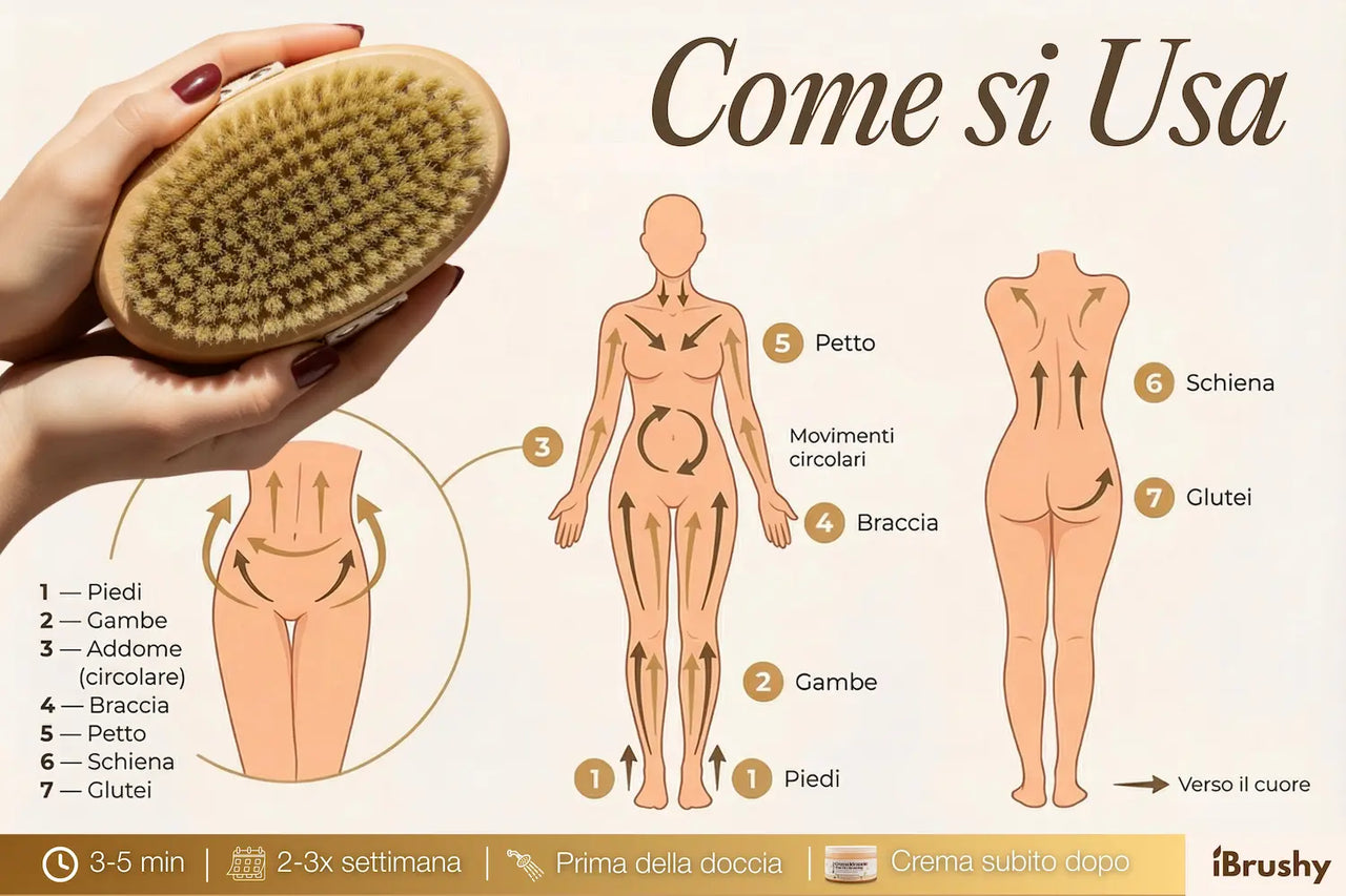 Body Brush iBrushy™